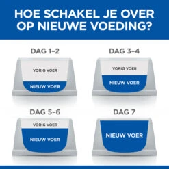 Hill's Science Plan Kitten Sterilised Kip 3kg -Huisdier Product Winkel 052742053646 8 NL