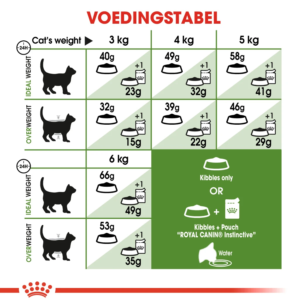Royal Canin Outdoor Kattenvoer 2kg 2 Royal Canin Outdoor Kattenvoer 2kg - Afbeelding 2