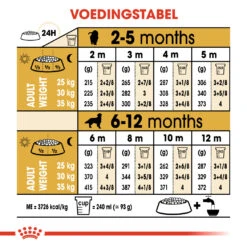 Royal Canin Golden Retriever Puppy - Hondenvoer - 3kg -Huisdier Product Winkel 2b10e092d9be66091f3aa028e317778493bbfbef0e1091f78c43fe89fc50ff56 1