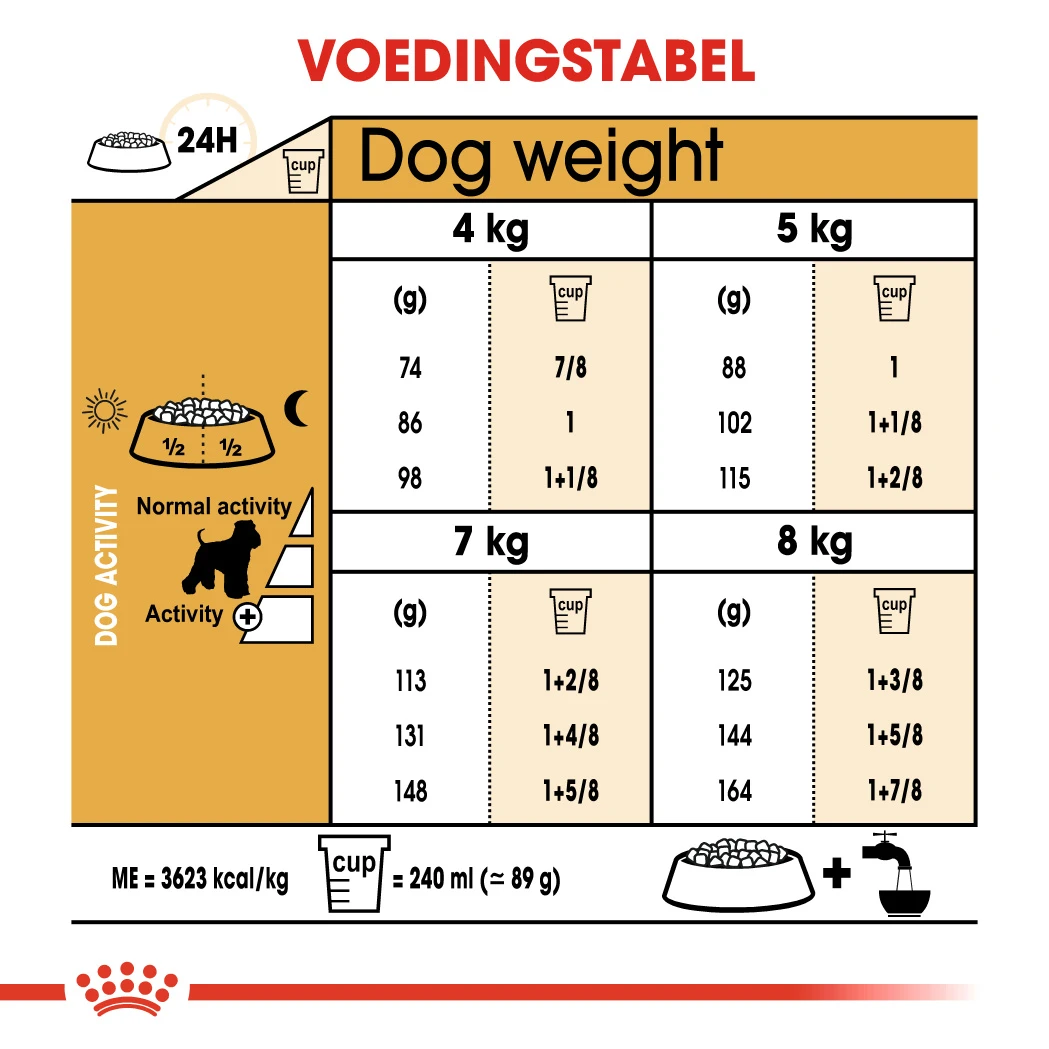 Royal Canin Dwergschnauzer - Miniature Schnauzer - Hondenvoer - 3kg 2 Royal Canin Dwergschnauzer - Miniature Schnauzer - Hondenvoer - 3kg - Afbeelding 2