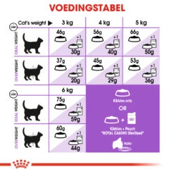 Royal Canin Sterilised 7+ Kattenvoer 1,5kg -Huisdier Product Winkel 9ffb6761756b4007f3c11e4acd809d081b88039e626419eb5dc2774bf5ea7ba8 1