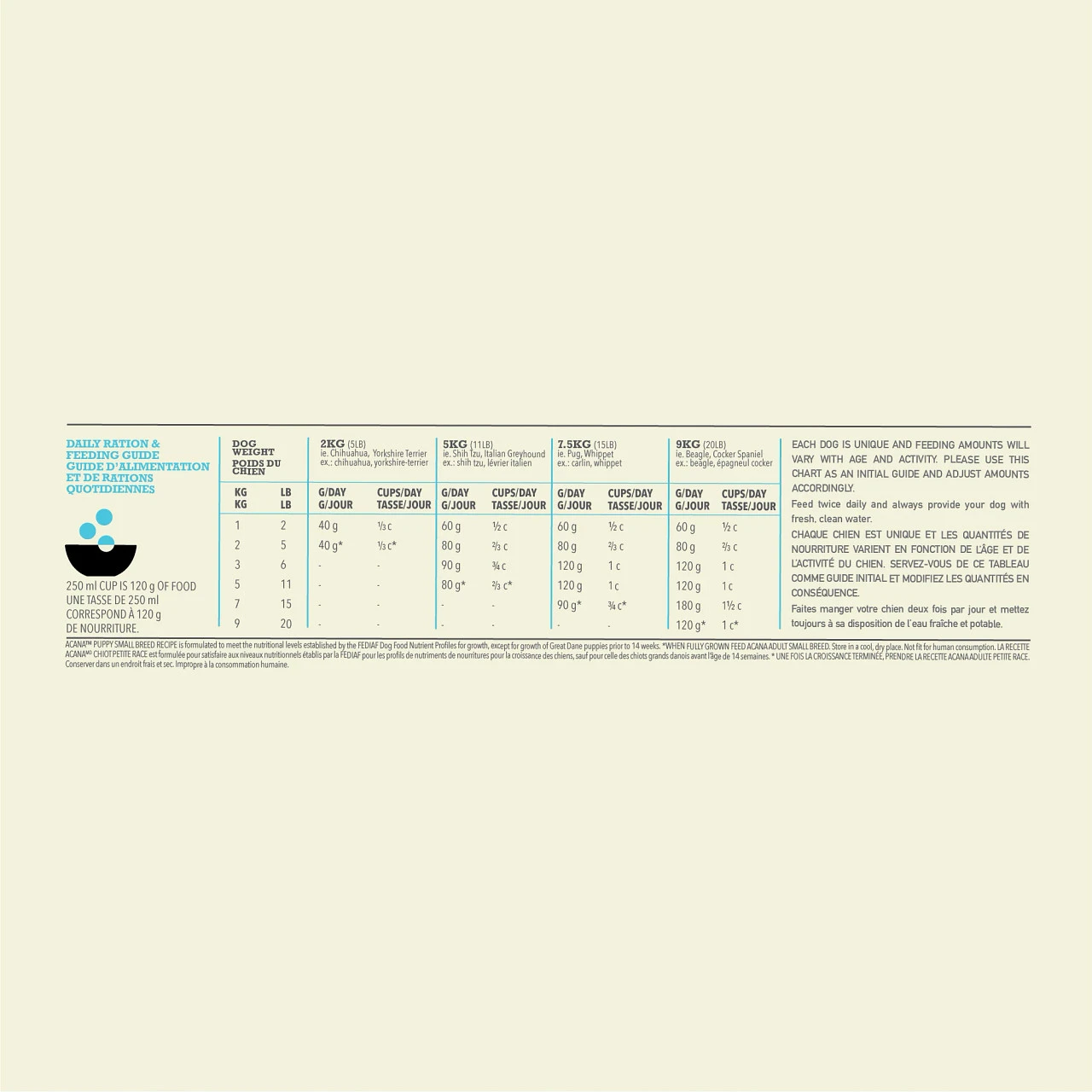 Acana Puppy Small Breed Hond 2kg 3 Acana Puppy Small Breed Hond 2kg - Afbeelding 3