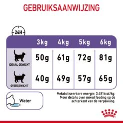 Royal Canin Appetite Control Kattenvoer 2kg -Huisdier Product Winkel Royal Canin Appetite Control Care Kat NL 09