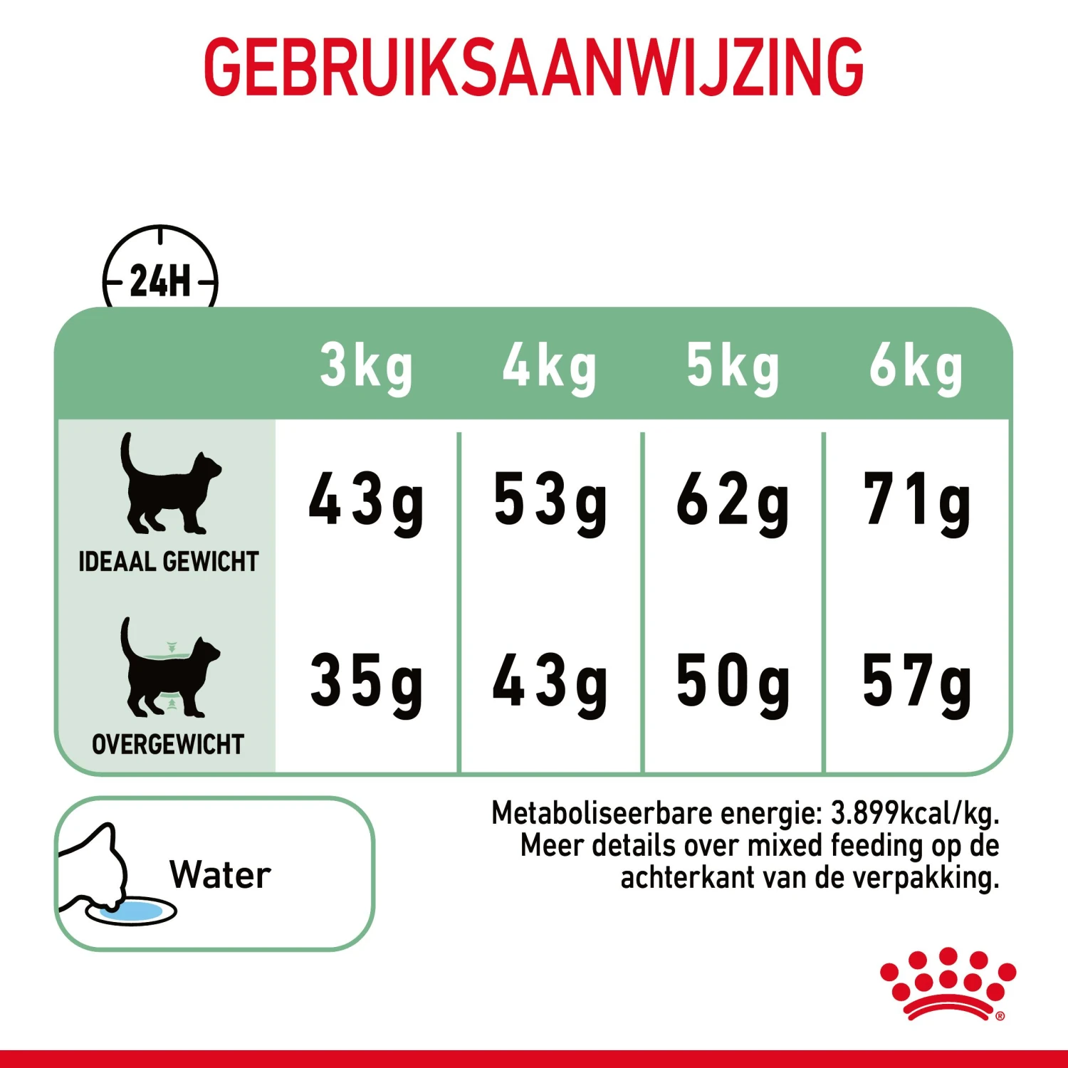 Royal Canin Digestive Care Kattenvoer 4kg 9 Royal Canin Digestive Care Kattenvoer 4kg - Afbeelding 9