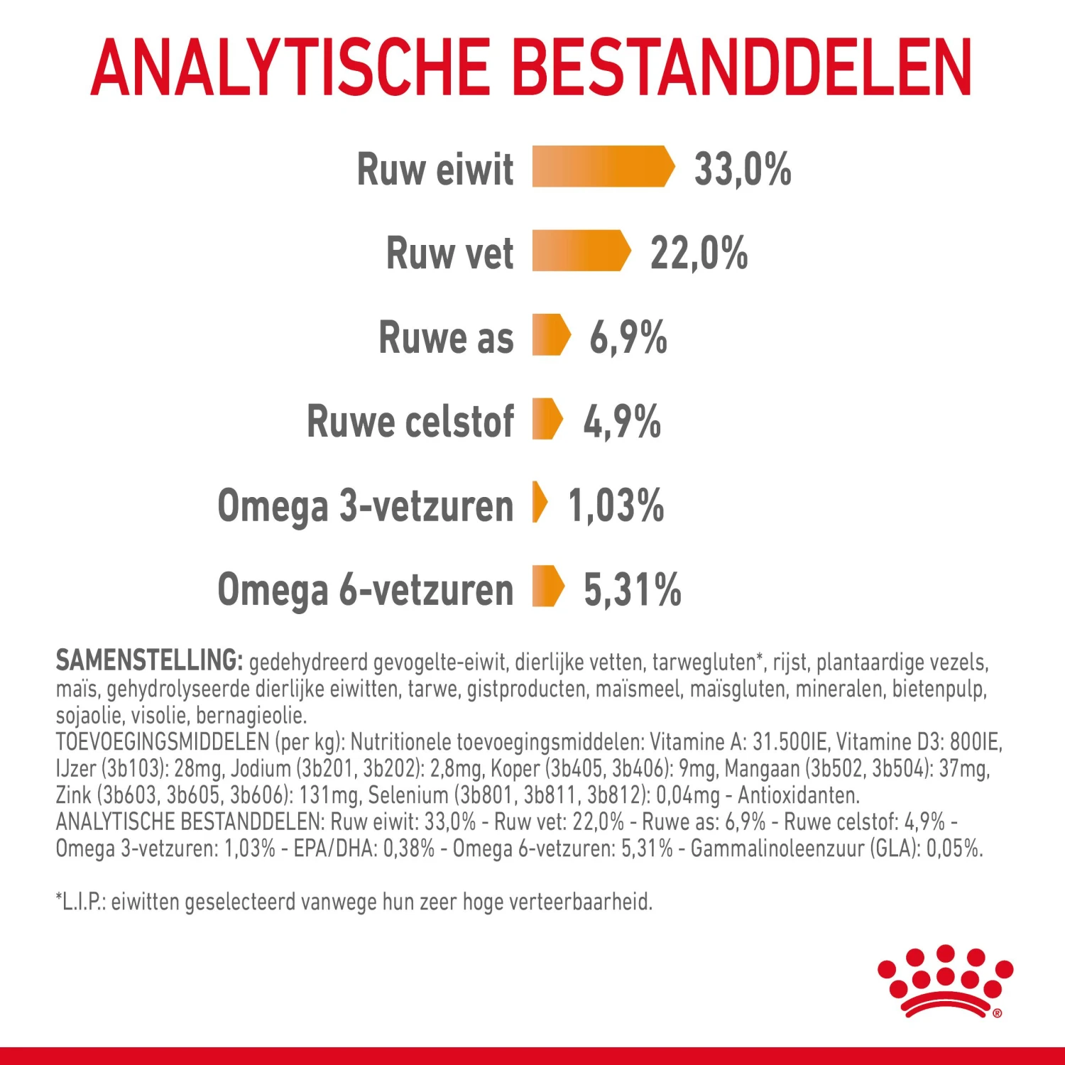 Royal Canin Hair & Skin Care Kattenvoer 4kg 8 Royal Canin Hair & Skin Care Kattenvoer 4kg - Afbeelding 8