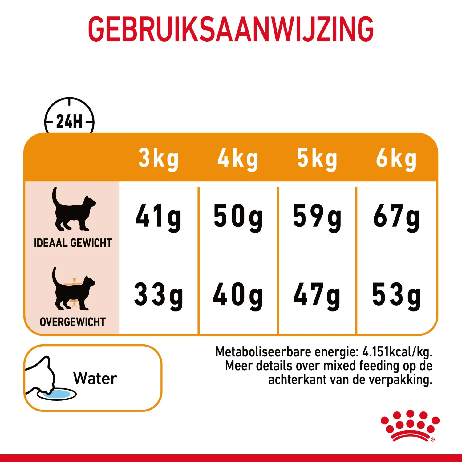 Royal Canin Hair & Skin Care Kattenvoer 4kg 9 Royal Canin Hair & Skin Care Kattenvoer 4kg - Afbeelding 9