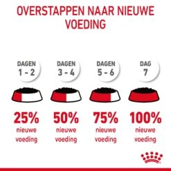 Royal Canin Light Weight Care Natvoer In Jelly Kattenvoer 12x85g 23 Royal Canin Light Weight Care Natvoer In Jelly Kattenvoer 12x85g -Huisdier Product Winkel Royal Canin Light Weight Care Jelly Kat NL 12