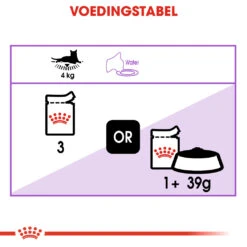 Royal Canin Sterilised In Jelly Kattenvoer 12x85g -Huisdier Product Winkel Royal Canin Sterilised Jelly Kat NL Dosage