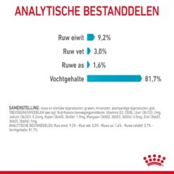 Royal Canin Urinary Care Natvoer In Gravy Kattenvoer 12x85g 21 Royal Canin Urinary Care Natvoer In Gravy Kattenvoer 12x85g -Huisdier Product Winkel Royal Canin Urinary Care Gravy Kat NL 10