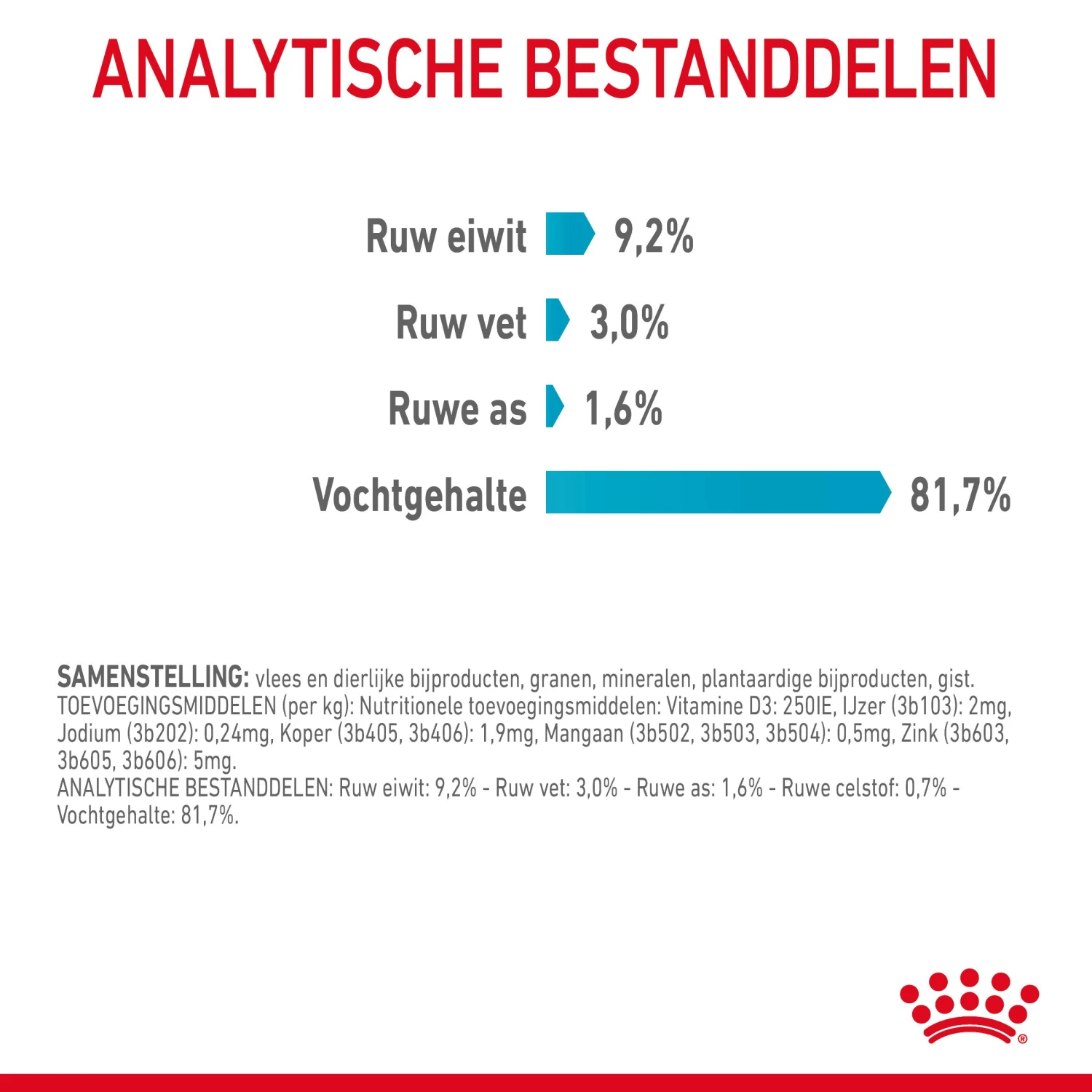 Royal Canin Urinary Care Natvoer In Gravy Kattenvoer 12x85g 9 Royal Canin Urinary Care Natvoer In Gravy Kattenvoer 12x85g - Afbeelding 9