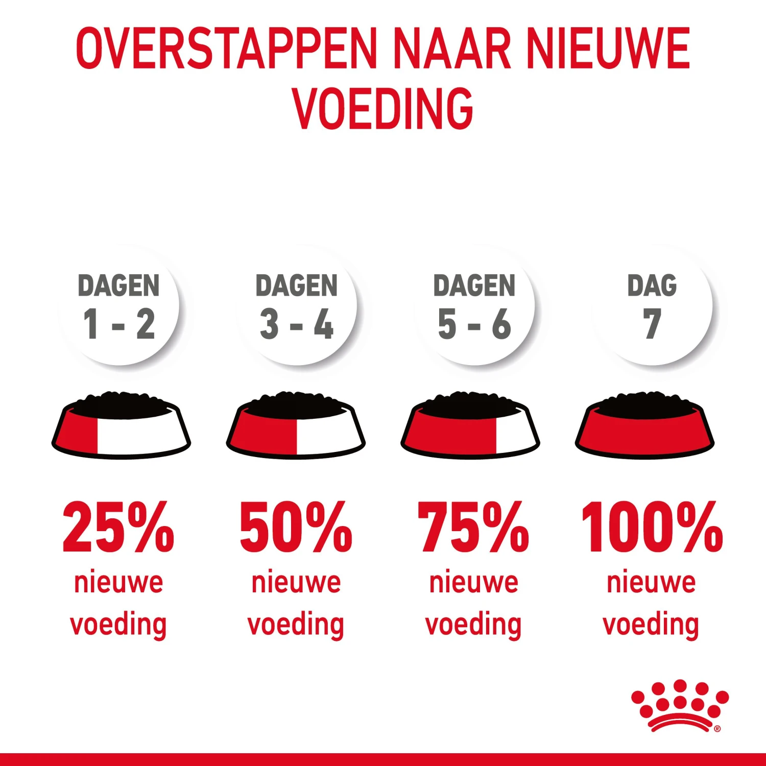 Royal Canin Urinary Care Natvoer In Gravy Kattenvoer 12x85g 11 Royal Canin Urinary Care Natvoer In Gravy Kattenvoer 12x85g - Afbeelding 11