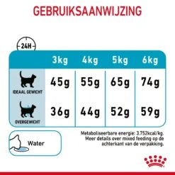 Royal Canin Urinary Care Kattenvoer 2kg -Huisdier Product Winkel Royal Canin Urinary Care Kat NL 09