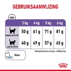 Royal Canin Appetite Control Kattenvoer 2kg -Huisdier Product Winkel c36f5ca578a255d303865168a42731801bbe294049cf9f96f9633925dc483f40