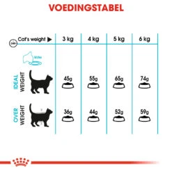 Royal Canin Urinary Care Kattenvoer 2kg -Huisdier Product Winkel d0e2fc425398cf6de46950f508dae8010b233b27729503103ff136257d92c3ee