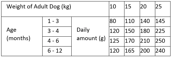 Prospera Plus Medium Junior - Hondenvoer - 15 Kg 2 Prospera Plus Medium Junior - Hondenvoer - 15 Kg - Afbeelding 2