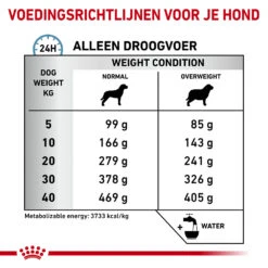 Nieuwe Producten -Huisdier Product Winkel royal canin hypoallergenic moderate calorie hond 153397 1000 none